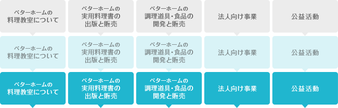 ベターホームの実用料理書の出版と販売